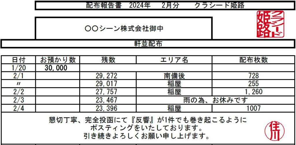 日報